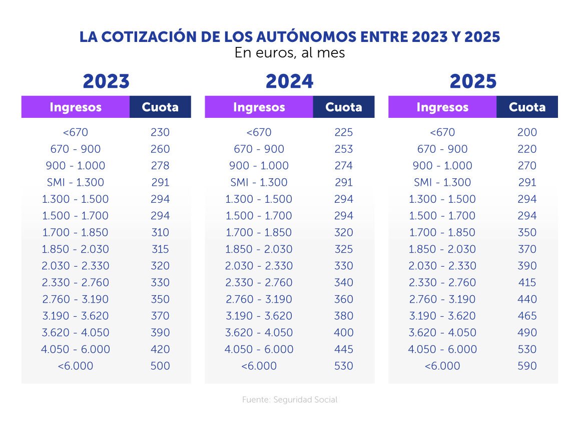 Imagen-Cotizacion-web cuota reducida autonomos<br />