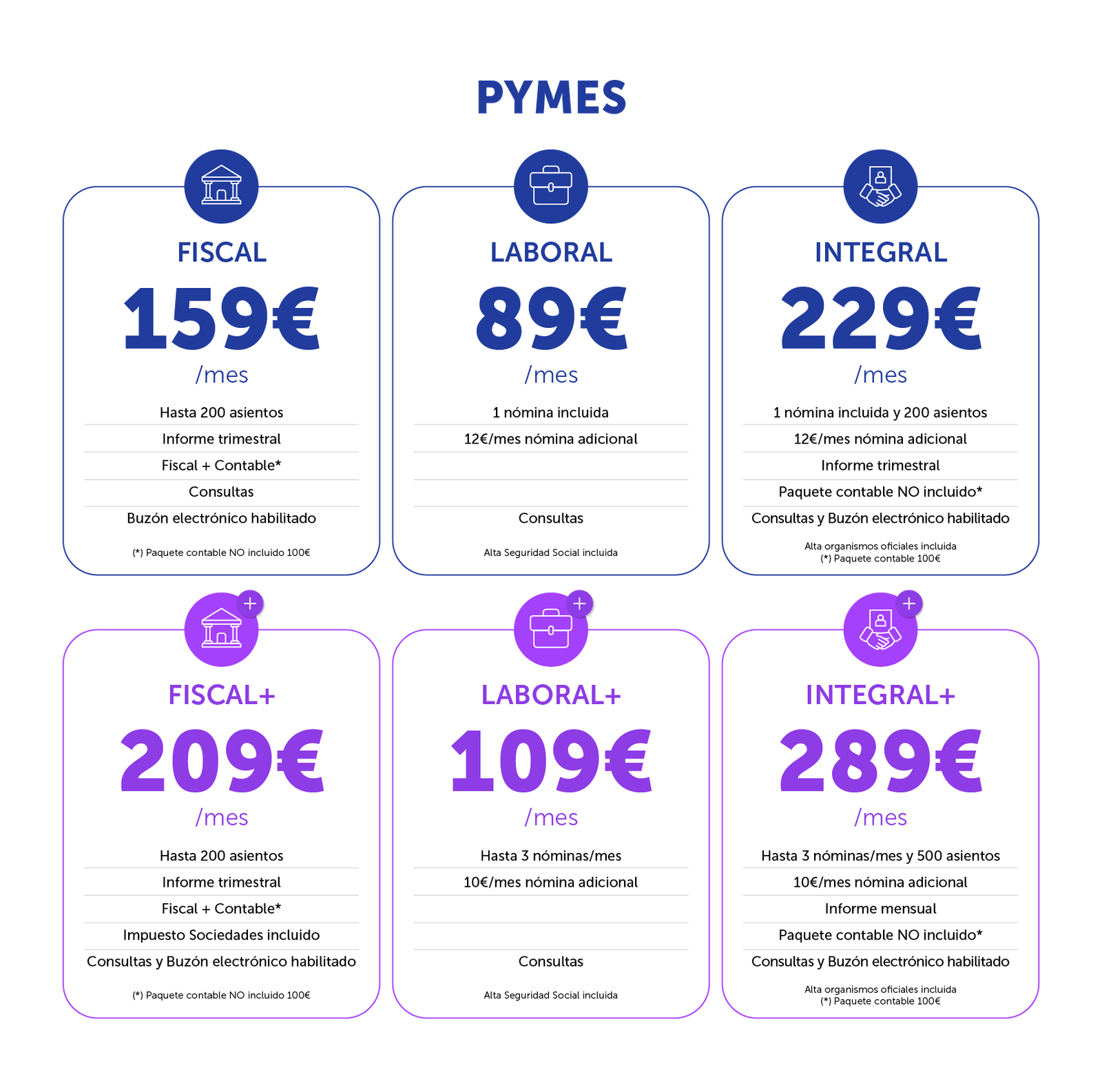 pymes Asesoría de empresas